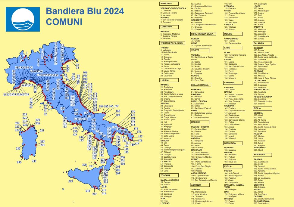 bandiere blu